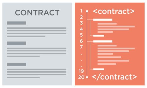 Ethereum smart Contracts